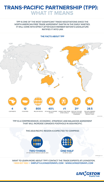 TPP infographic