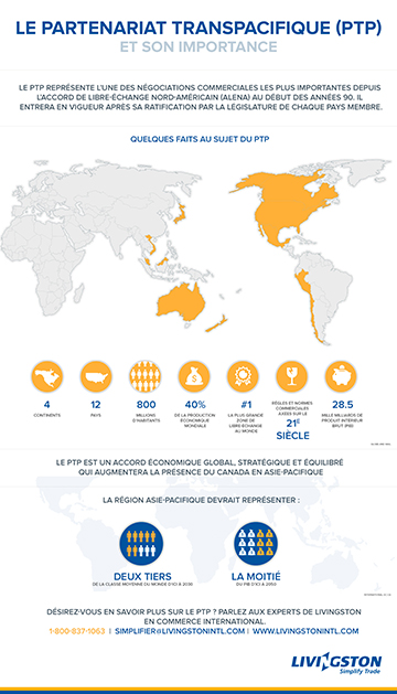 TPP infographic