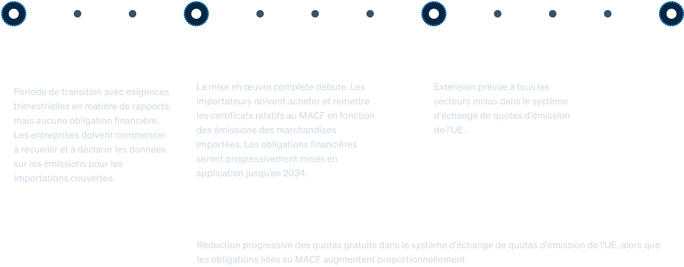 Calendrier du MACF et dates importantes
