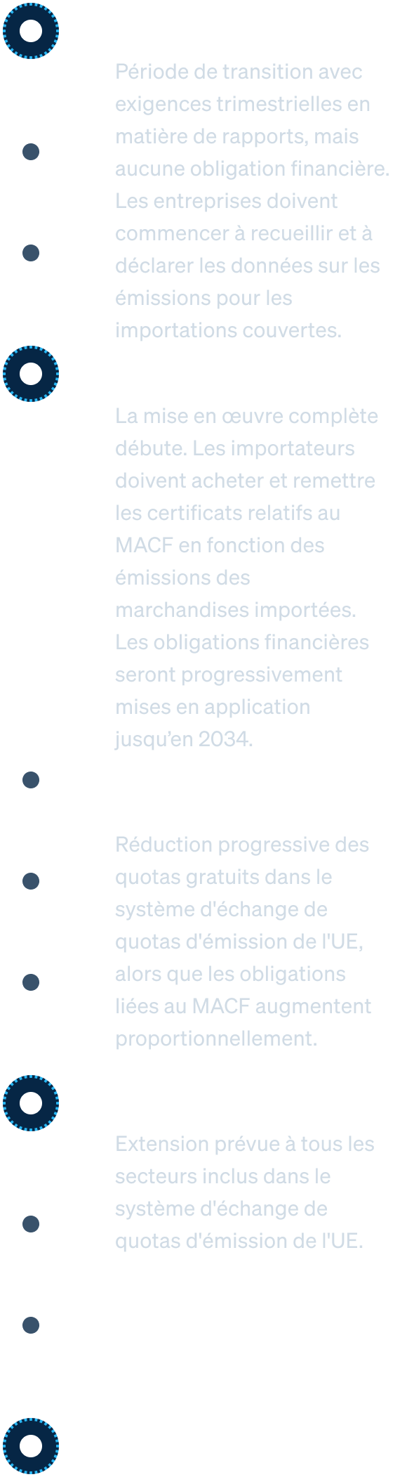 Calendrier du MACF et dates importantes